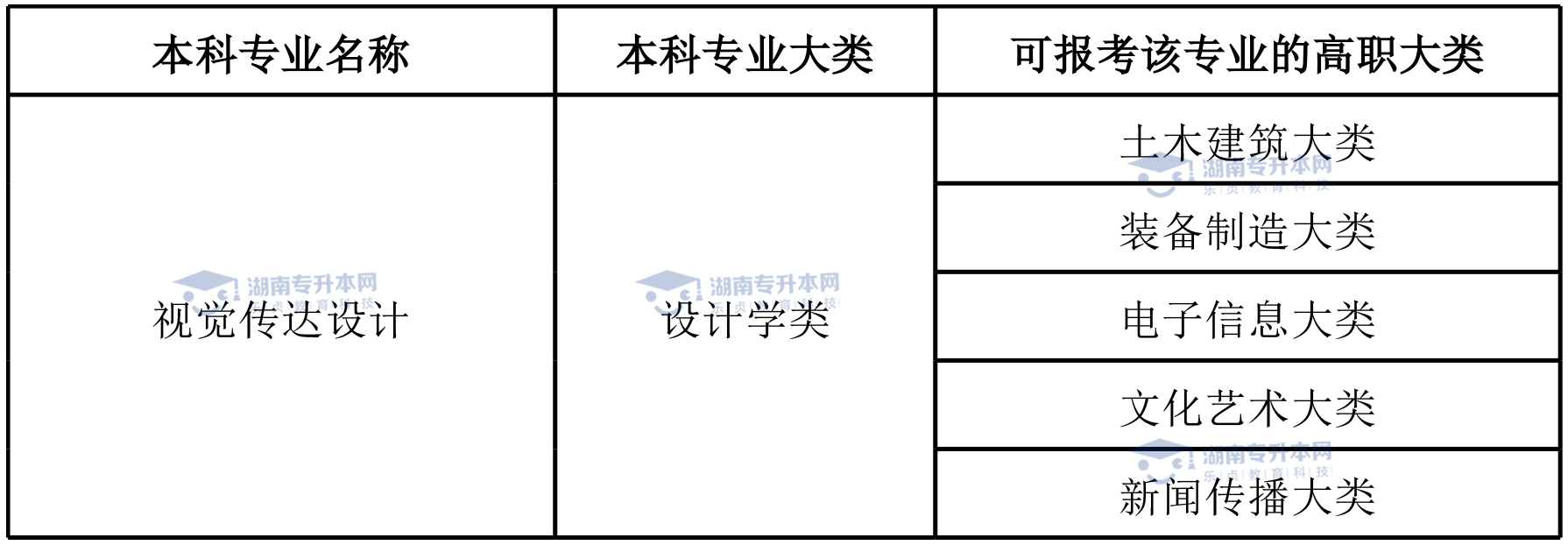 湖南統(tǒng)招專(zhuān)升本熱門(mén)專(zhuān)業(yè)——視覺(jué)傳達(dá)設(shè)計(jì)專(zhuān)業(yè)(圖4)