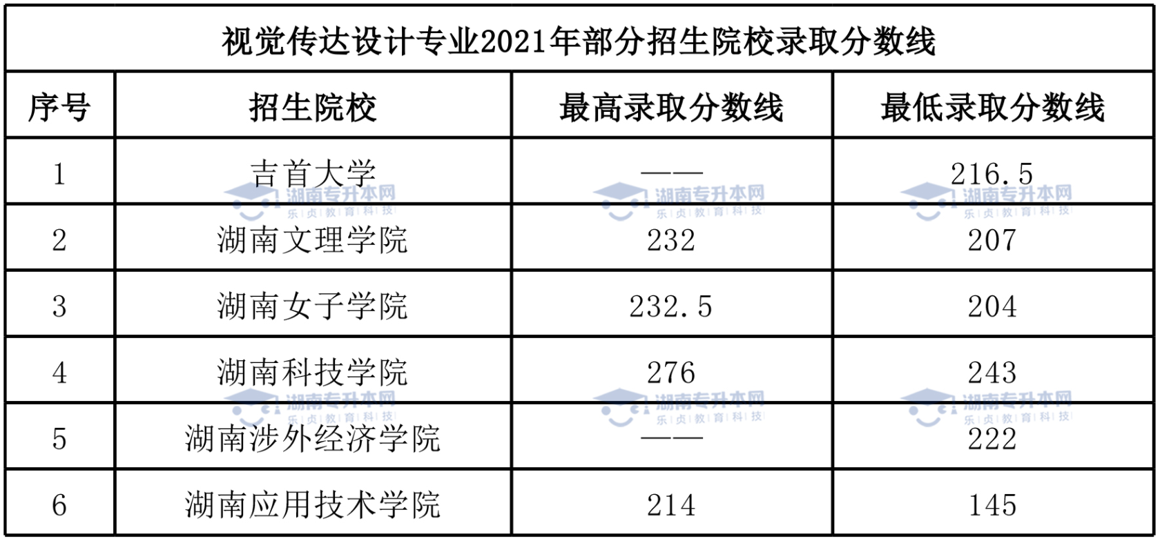 湖南統(tǒng)招專(zhuān)升本熱門(mén)專(zhuān)業(yè)——視覺(jué)傳達(dá)設(shè)計(jì)專(zhuān)業(yè)(圖7)