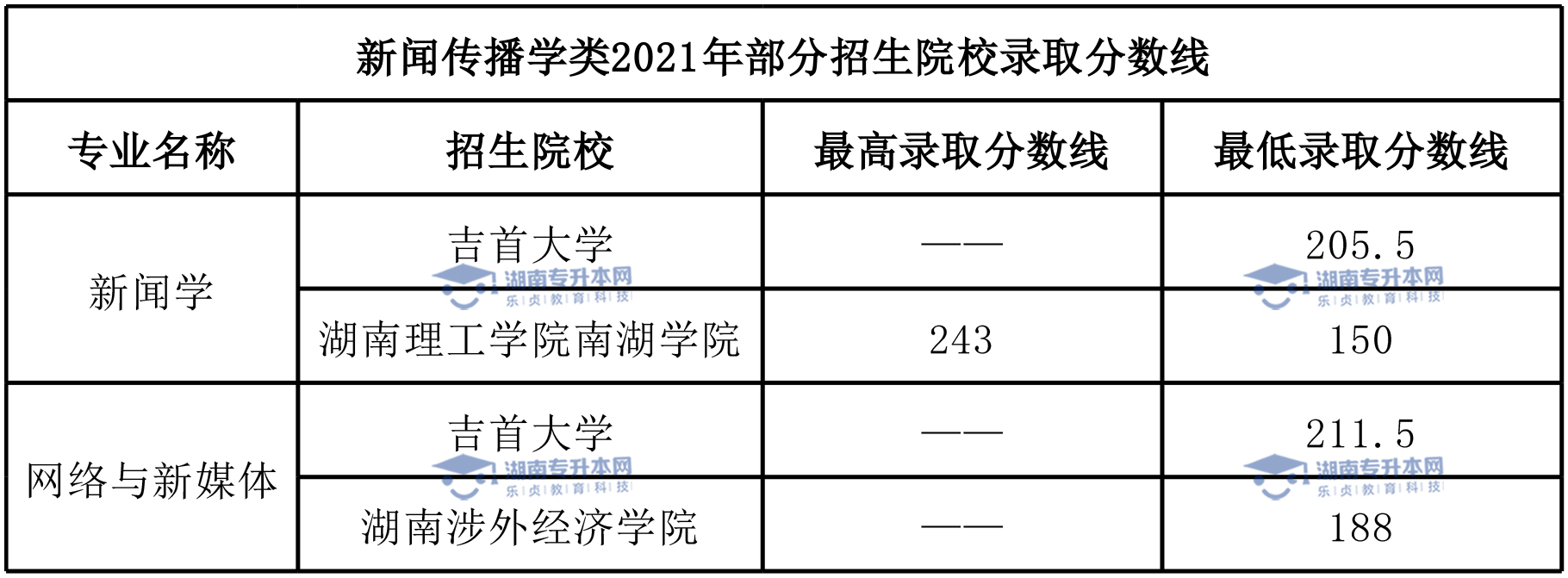 湖南專升本熱門專業(yè)新聞學(xué)(圖7)