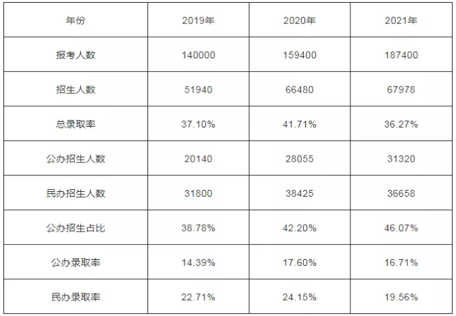 河南專升本政策(圖1)