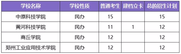 河南專升本學(xué)制幾年(圖8)