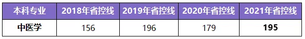 河南專升本學(xué)制幾年(圖9)