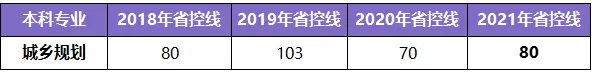 河南專升本學(xué)制幾年(圖13)