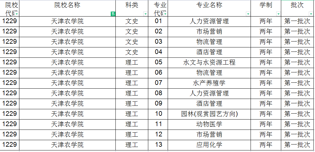 天津專升本專業(yè)每年都不一樣嗎(圖1)