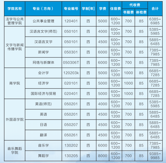 2021年吉首大學(xué)專升本學(xué)費(fèi)標(biāo)準(zhǔn)(圖1)