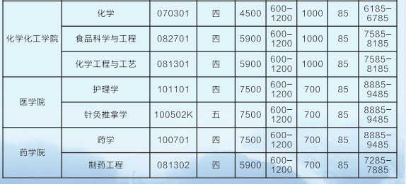 2021年吉首大學(xué)專升本學(xué)費(fèi)標(biāo)準(zhǔn)(圖3)