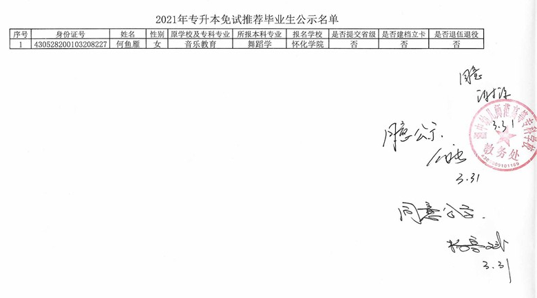 2021年湘中幼兒師范高等?？茖W校專升本免試推薦畢業(yè)生名單(圖1)