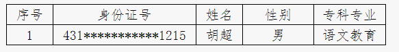 2021年湖南幼兒師范高等?？茖W(xué)校專升本應(yīng)征入伍退役畢業(yè)生名單(圖1)