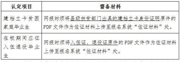 2021年湖南商務(wù)職業(yè)技術(shù)學(xué)院專升本報(bào)名工作的通知(圖2)