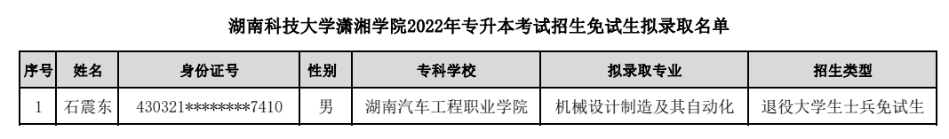 湖南“專(zhuān)升本”第一批擬錄取名單（民辦院校）(圖11)