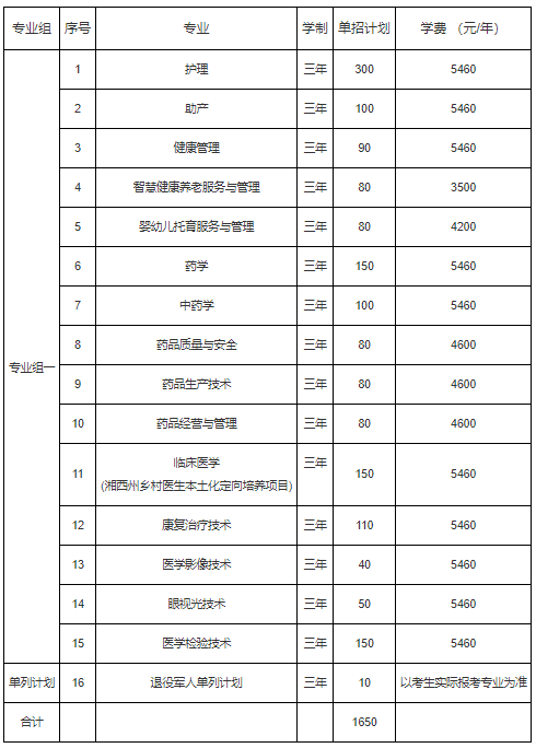 益陽醫(yī)學(xué)高等?？茖W(xué)校2022年單獨招生章程(圖1)