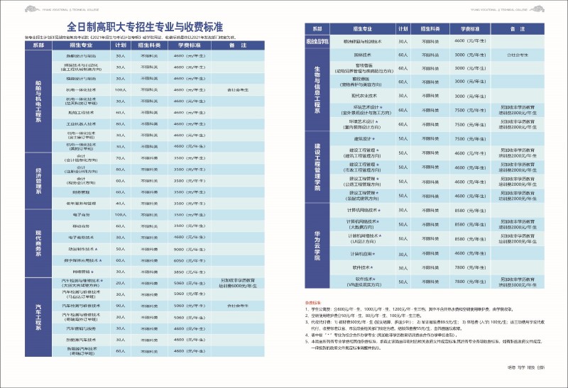 益陽職業(yè)技術(shù)學(xué)院2021年單獨招生簡章(圖1)