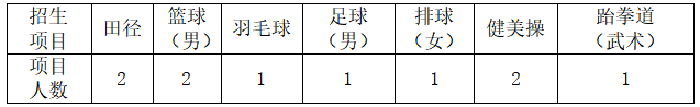 長(zhǎng)沙職業(yè)技術(shù)學(xué)院2022年單獨(dú)招生簡(jiǎn)章(圖4)