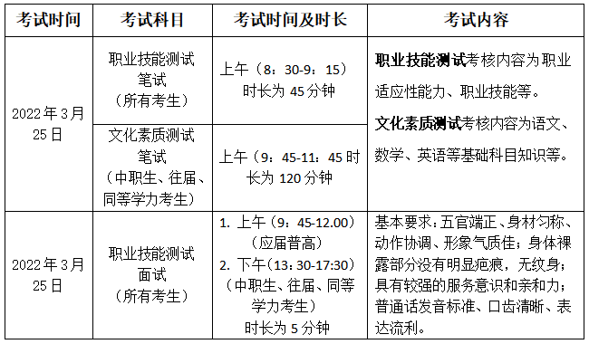 長(zhǎng)沙職業(yè)技術(shù)學(xué)院2022年單獨(dú)招生簡(jiǎn)章(圖3)