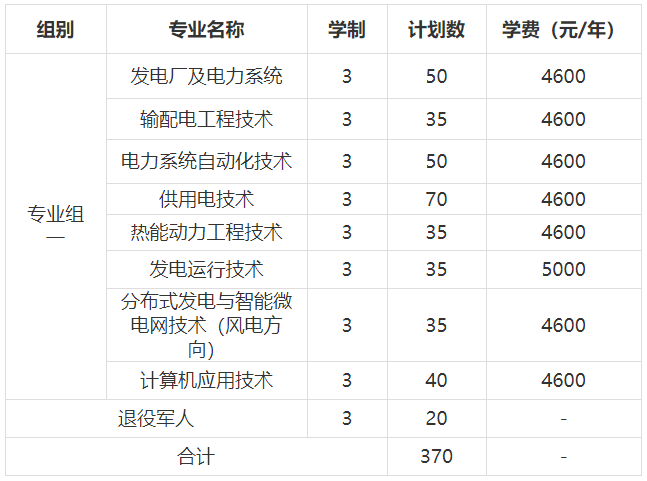 長沙電力職業(yè)技術(shù)學(xué)院2022年單獨招生章程(圖1)