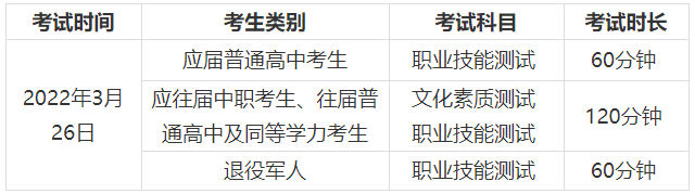 長沙電力職業(yè)技術(shù)學(xué)院2022年單獨招生章程(圖2)