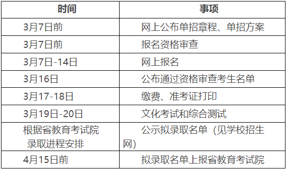 湖南中醫(yī)藥高等?？茖W校2022年單獨招生章程(圖3)