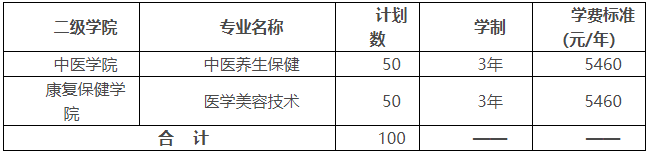 湖南中醫(yī)藥高等?？茖W校2022年單獨招生章程(圖2)