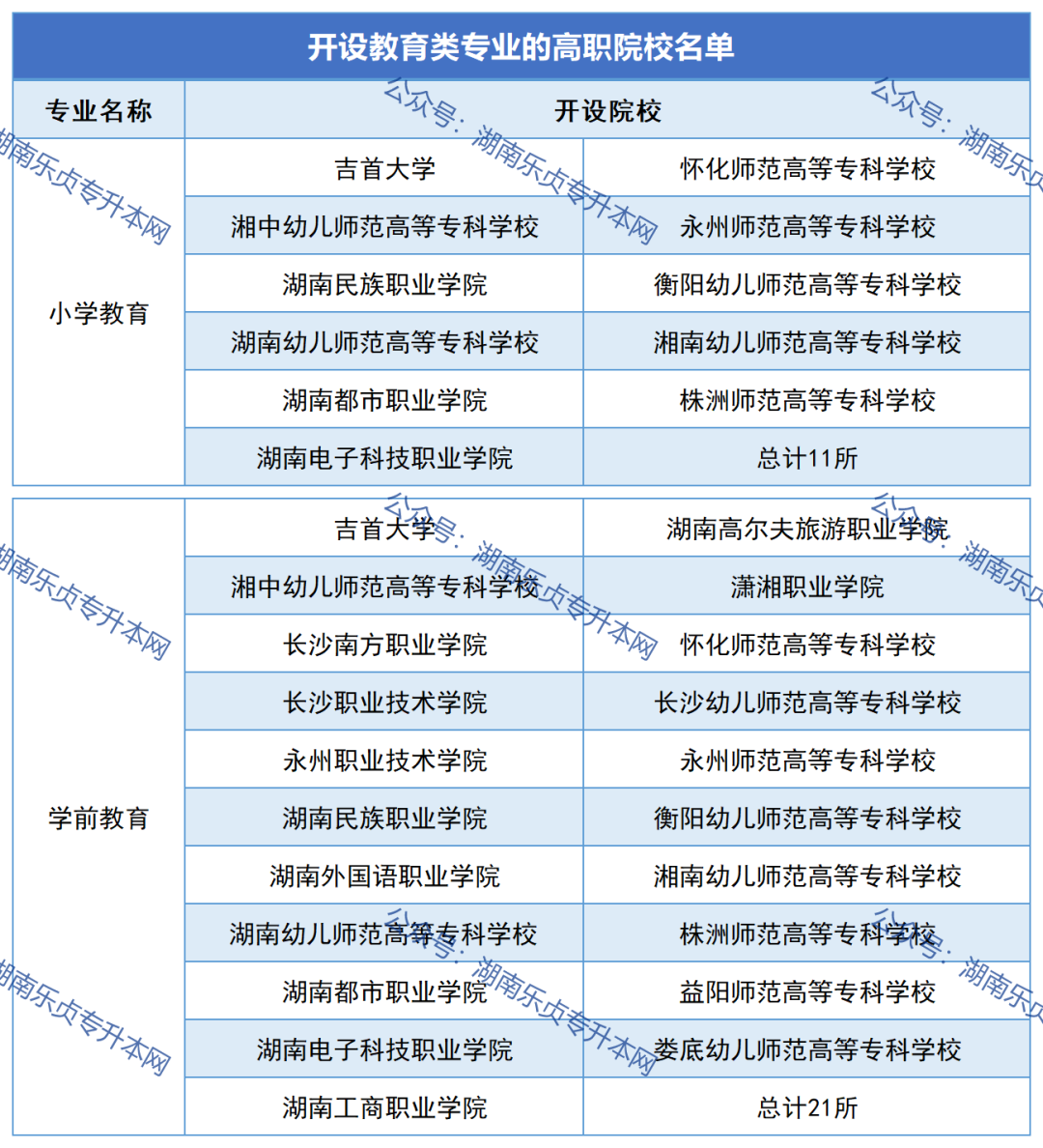 2023年湖南“專升本”熱門專業(yè)報(bào)考指南（一）(圖5)