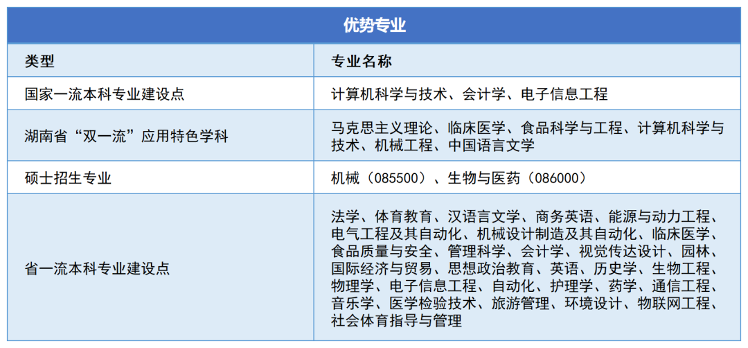 邵陽學院2023年專升本報考指南(圖3)