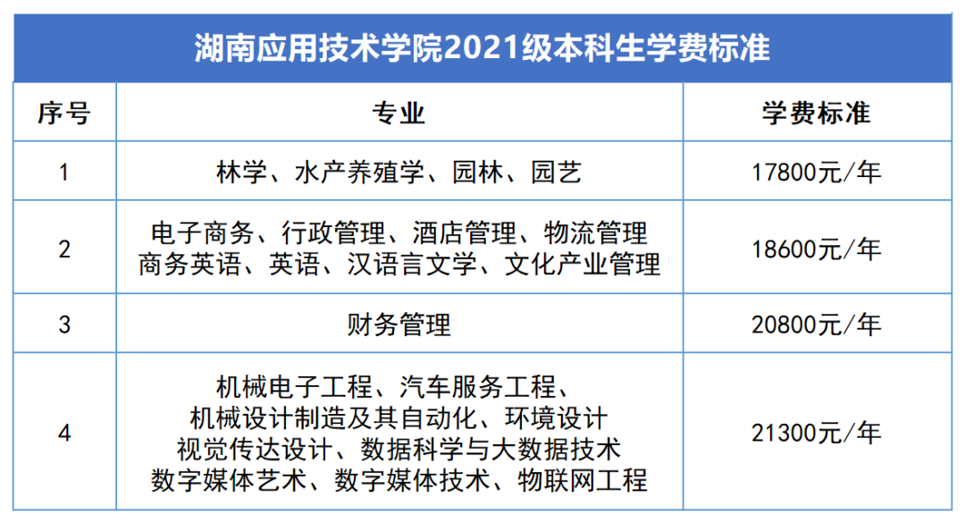 2023年湖南專升本新生學(xué)費(fèi)標(biāo)準(zhǔn)匯總(圖7)