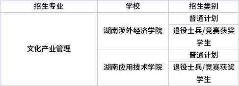 專業(yè)招生院校