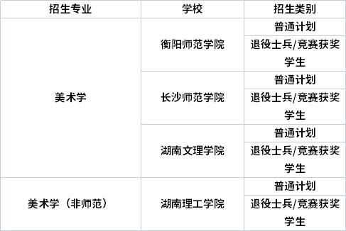 專業(yè)招生院校