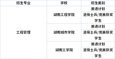 專業(yè)招生院校