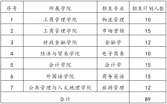 普通計(jì)劃