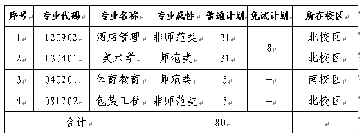 招生計劃、招生專業(yè)