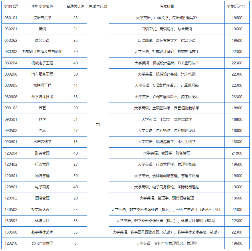  招生計劃、考試科目、學(xué)費標準