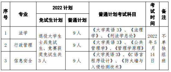 招生專業(yè)、計劃人數(shù)與考試科目