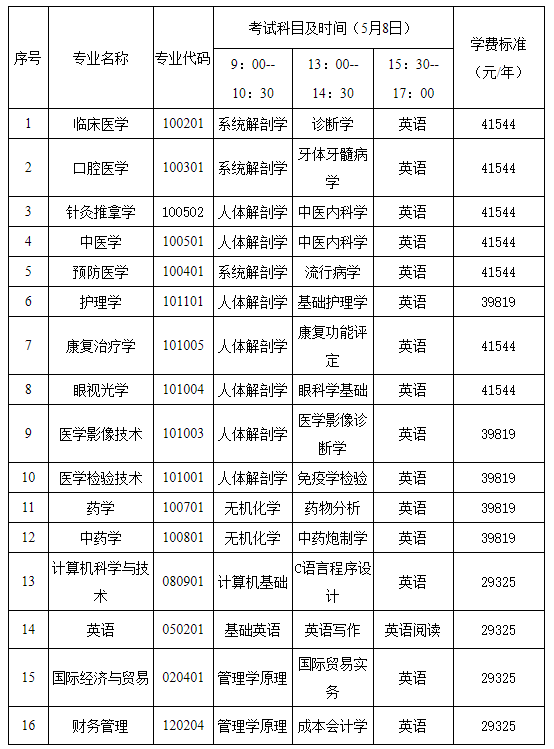 考試科目及學(xué)費標準