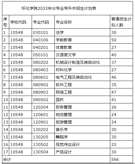 普通類招生計劃