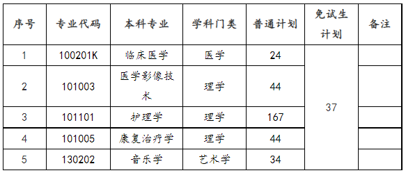 招生專(zhuān)業(yè)及招生計(jì)劃