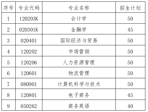 招生專業(yè)及計(jì)劃