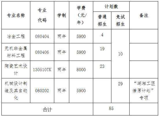 招生專(zhuān)業(yè)