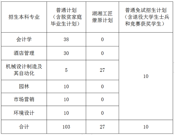 招生計(jì)劃