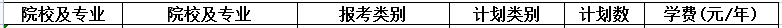 2023年無錫學院專轉本招生專業(yè)有哪些