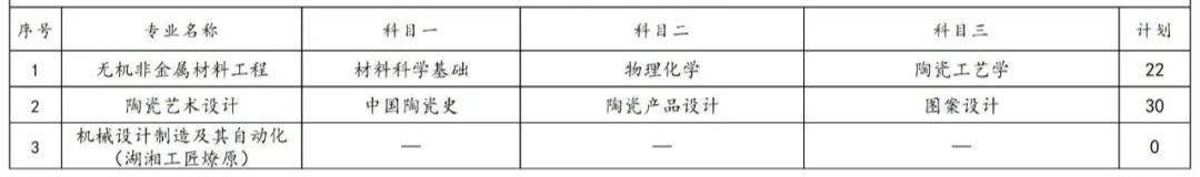 2023年湖南專升本各院校招生計劃人數(shù)匯總(圖8)