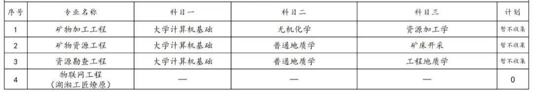 2023年湖南專升本各院校招生計劃人數(shù)匯總(圖7)