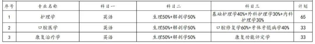 2023年湖南專升本各院校招生計劃人數(shù)匯總(圖27)