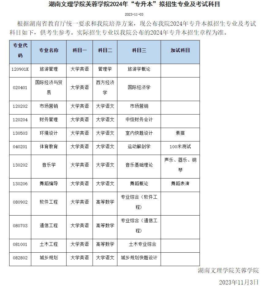 24年湖南專升本已發(fā)布擬招生專業(yè)學(xué)校官網(wǎng)信息匯總 （已公布17所）(圖2)