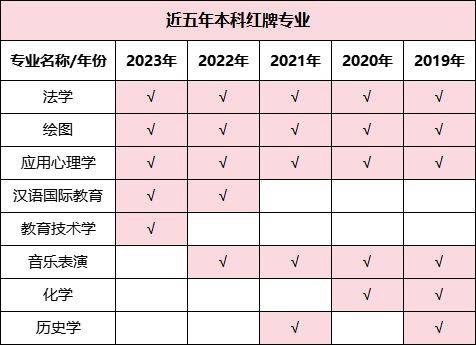 湖南專升本哪些專業(yè)好就業(yè)，這些數(shù)據(jù)你一定要看！(圖3)