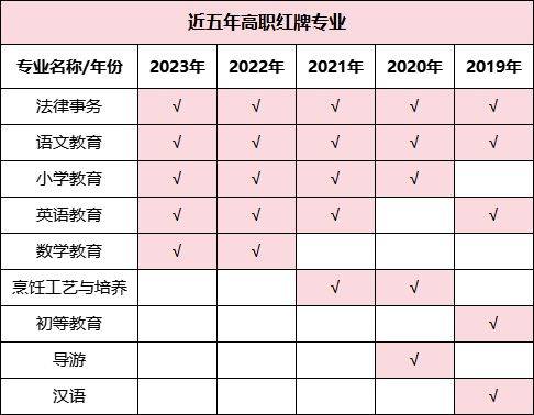 湖南專升本哪些專業(yè)好就業(yè)，這些數(shù)據(jù)你一定要看！(圖4)