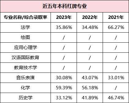 湖南專升本哪些專業(yè)好就業(yè)，這些數(shù)據(jù)你一定要看！(圖6)