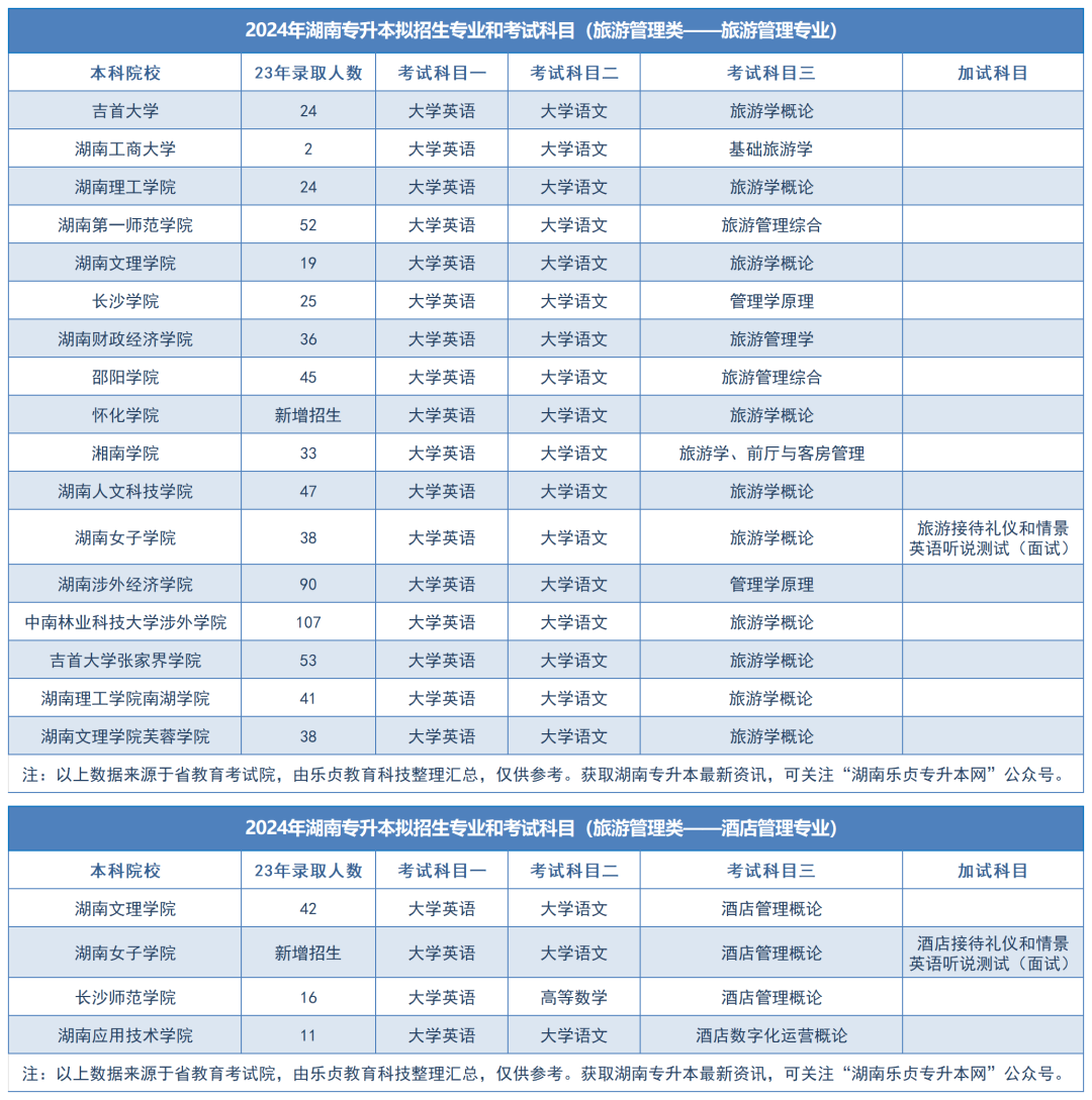 省教育廳：2024年湖南專(zhuān)升本將擴(kuò)招這類(lèi)高校和專(zhuān)業(yè)(圖2)