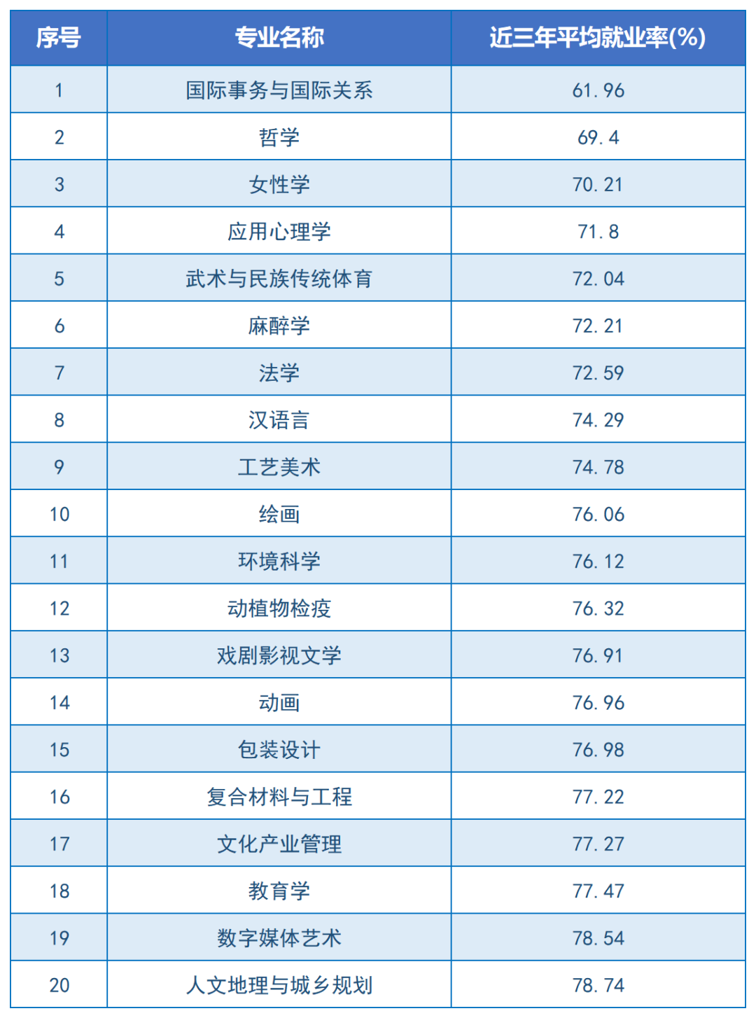 省教育廳：2024年湖南專(zhuān)升本將擴(kuò)招這類(lèi)高校和專(zhuān)業(yè)(圖5)