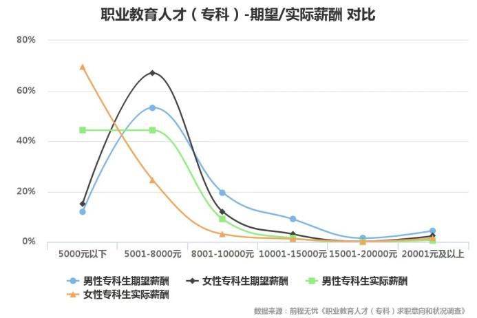 ?？粕滦降陀?000元，?？粕某雎吩谀模?(圖1)