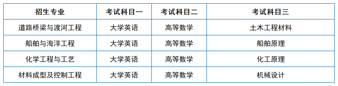 2024年湖南專升本院?？荚嚳颇亢涂季V匯總（11所院校已公布考綱或參考書）(圖2)